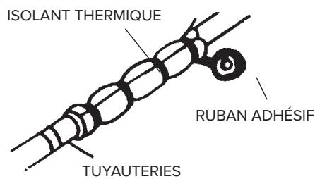ARISTON PRIOS 35 - REMARQUE: - 1