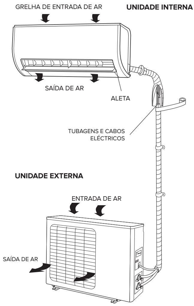 ARISTON PRIOS 35 - ATENÇA: - 1