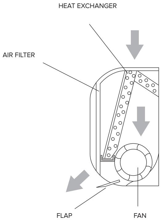 ARISTON PRIOS 35 - Basic functions - 1