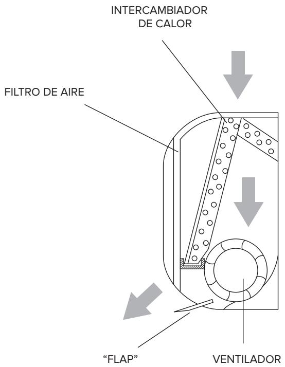 ARISTON PRIOS 35 - Funciones básicas - 1
