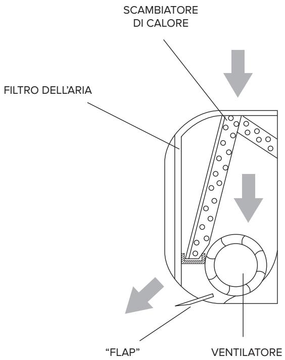 ARISTON PRIOS 35 - Funzioni di base - 1