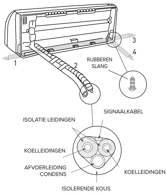 ARISTON PRIOS 35 - Afvoer van het condenswater van de externe eenheid - 1