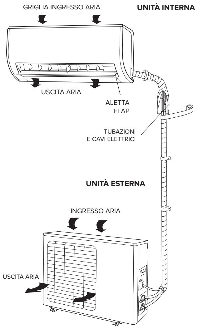 ARISTON PRIOS 35 - ATTENZIONE: - 1