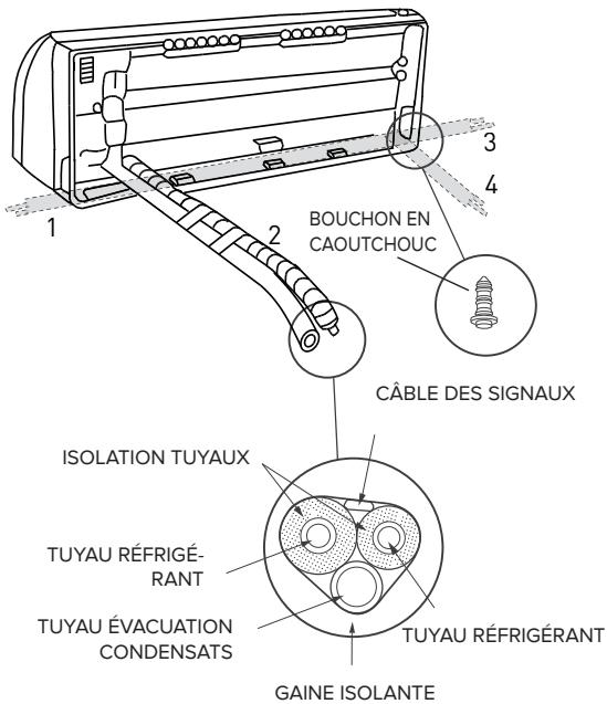ARISTON PRIOS 35 - Evacuation des condensats de l'unité externe - 1