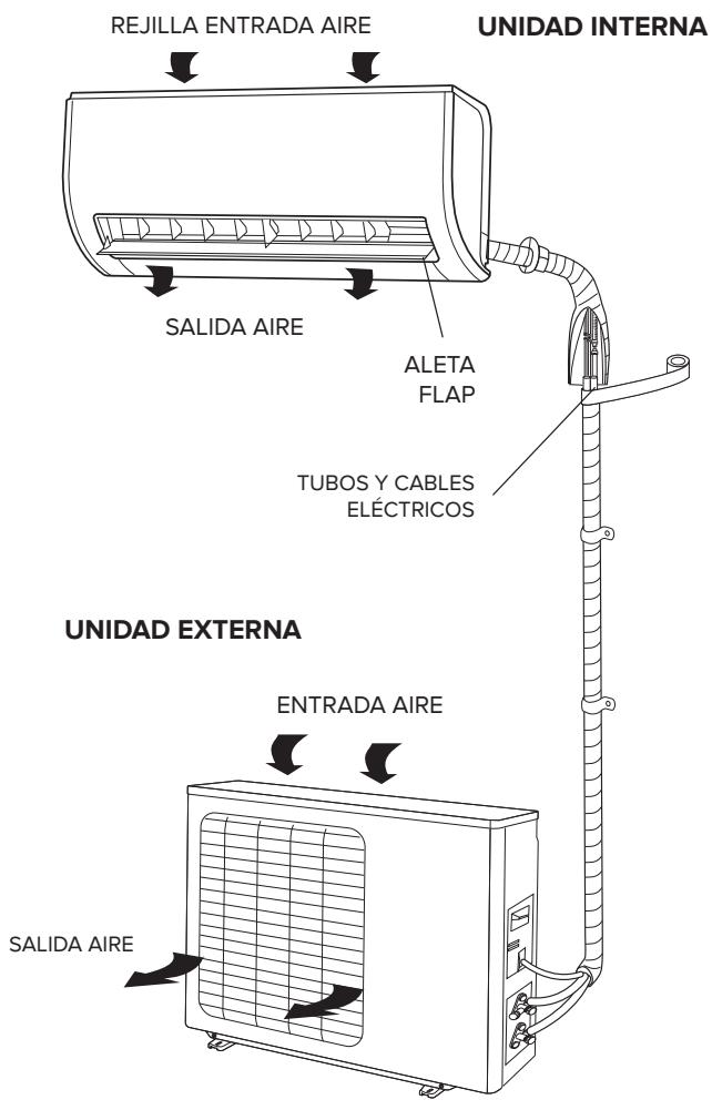 ARISTON PRIOS 35 - ATENCION: - 1