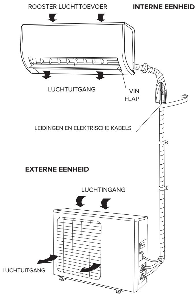 ARISTON PRIOS 35 - OPGELET: - 1