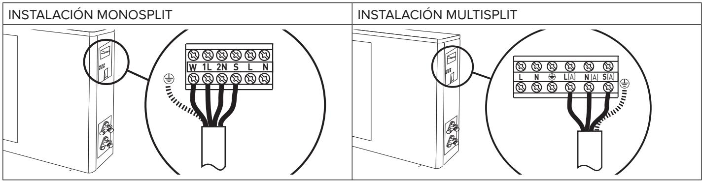 ARISTON PRIOS 35 - Conexiónidad externa - 1
