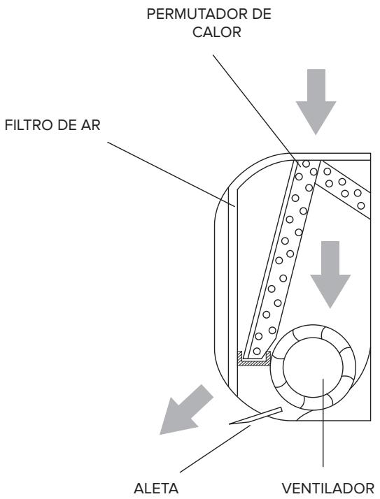 ARISTON PRIOS 35 - Funções de base - 1