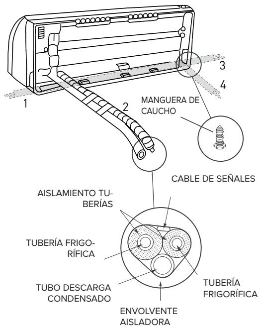 ARISTON PRIOS 35 - Descarga del liquido de condensacion de la unidad externa - 1