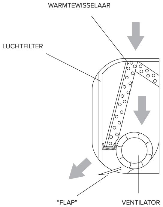 ARISTON PRIOS 35 - Basisfunctions - 1