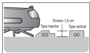 SAMSUNG SR8847 NAVIBOT - Franchissement des SEUILS de porte - 1