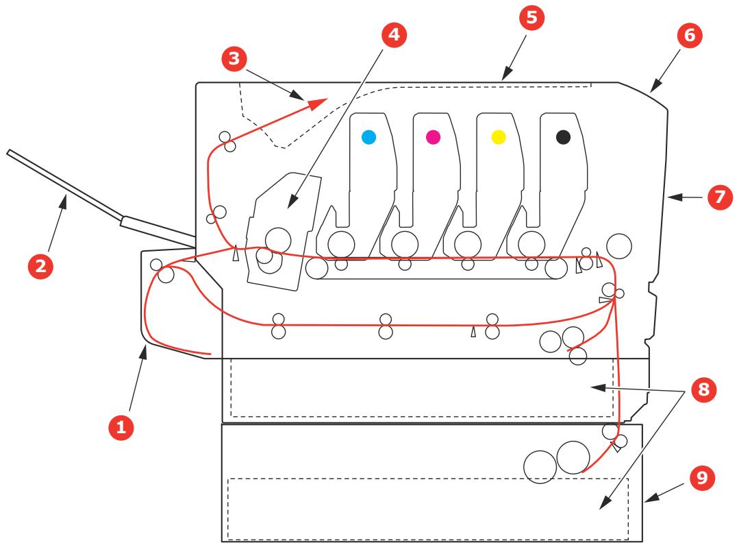 Technical diagram of a mechanical device with numbered components and colored indicators for assembly or inspection.