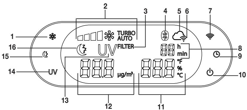BEURER LR 500 - Descrizione dell'apparecchio - 2