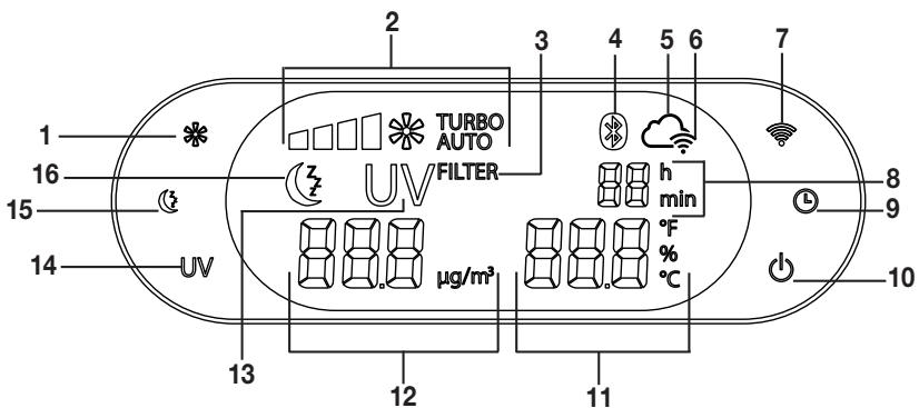 BEURER LR 500 - Descripción del aparato - 2