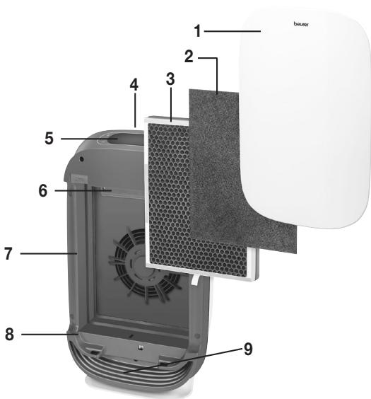 BEURER LR 500 - Device description - 1
