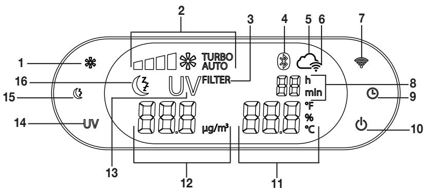 BEURER LR 500 - Device description - 2