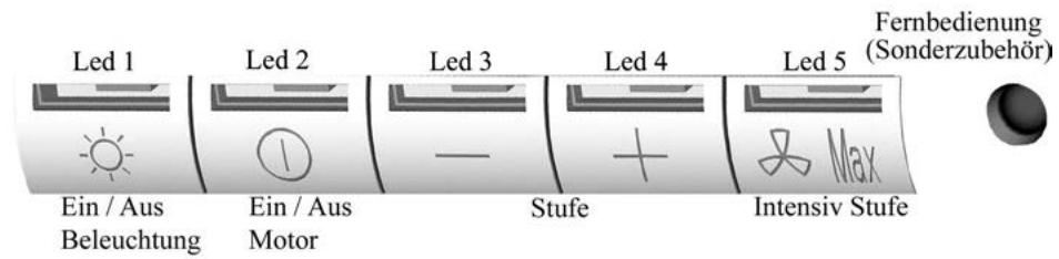 ROBLIN AURA 900 - A) Ausführung - 1