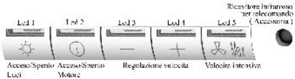 ROBLIN AURA 900 - FUNZIONAMENTO - 1