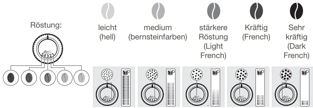 KRUPS INTUITION - MAHLWERK: EINSTELLLEN DES MAHLGRADES - 1