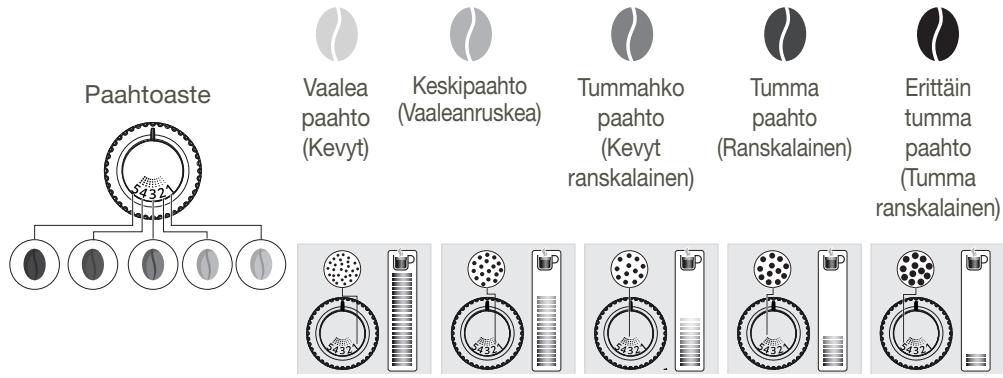 KRUPS INTUITION - KAHVIMYLLY: JAUHATUSKARKEUDEN SÄTÄMINEN - 1
