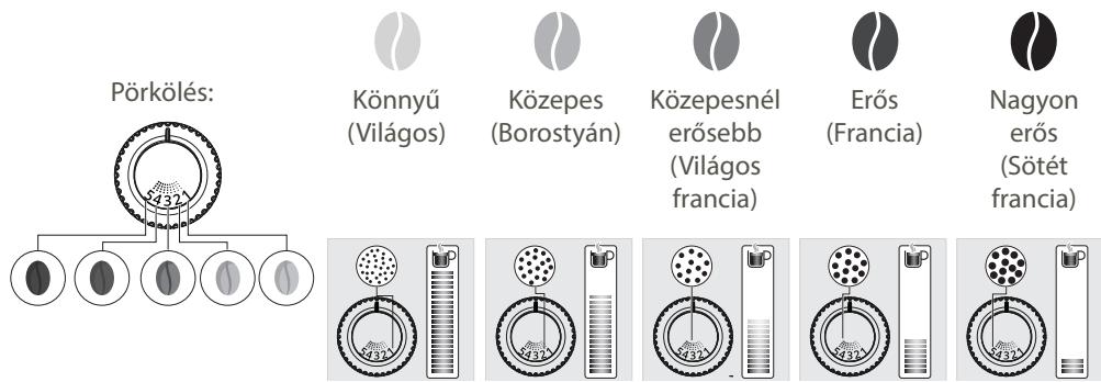 KRUPS INTUITION - DARALO: ORLESIFINOMSAG BEALLITASA - 1