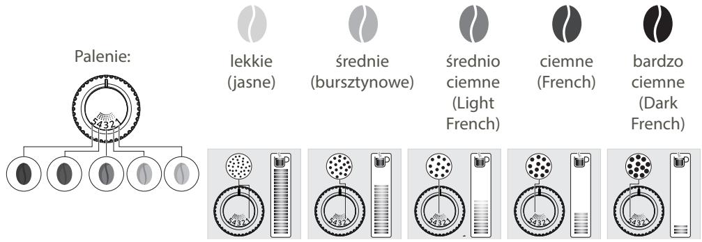 KRUPS INTUITION - MŁYNEK: USTAWIANIE STOPNIA MIELENIA ZIAREN - 1
