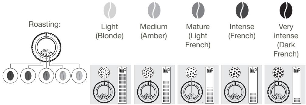 KRUPS INTUITION - GRINDER: ADJUSTING THE GRINDING FINENESS - 1