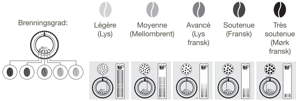 KRUPS INTUITION - KVERN: JUSTER KVERNINGSGRADEN - 1