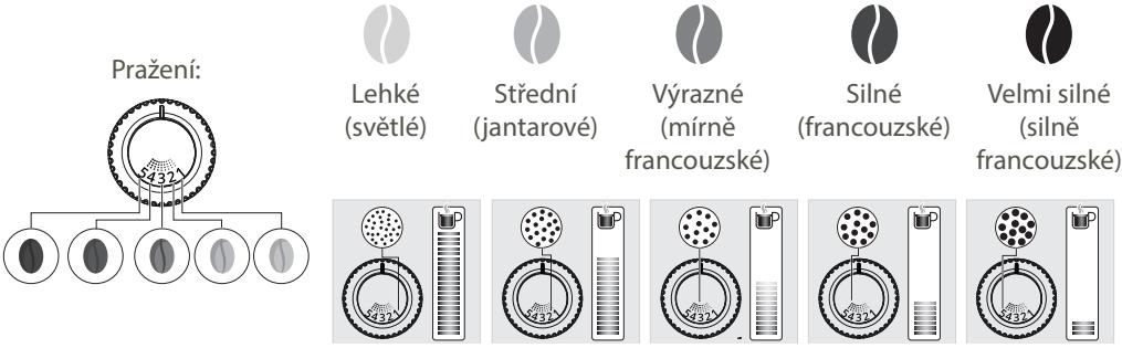 KRUPS INTUITION - MLYNEK: NASTAVENI JEMNOSTI MLETI - 1