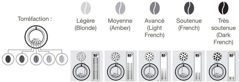 KRUPS INTUITION - Broyeur: régler la finesse de mouture - 1
