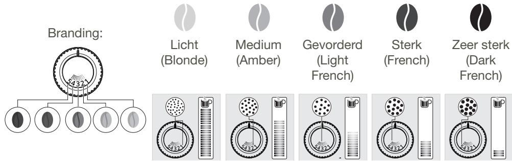 KRUPS INTUITION - MOLEN: DE MAALGRAAD INSTELLLEN - 1