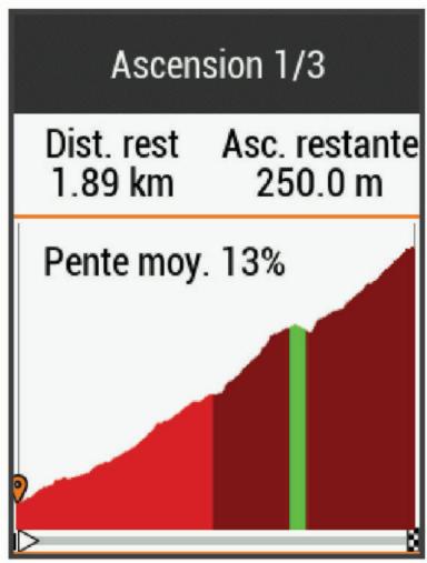 GARMIN 830 - Utilisation du climbpro - 1