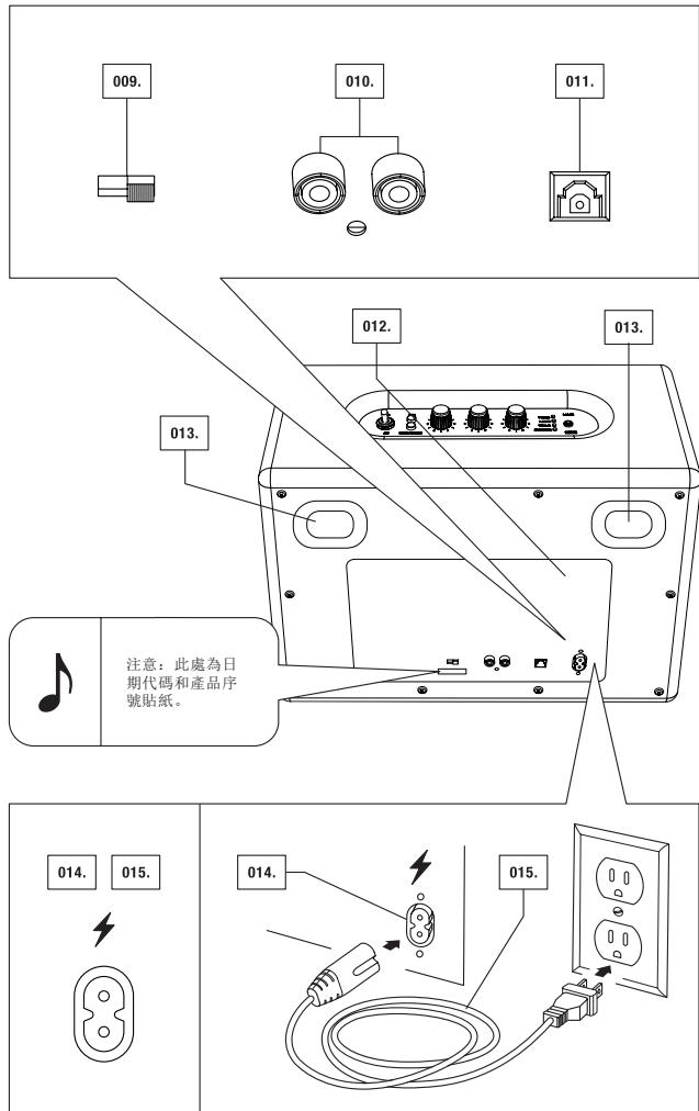 MARSHALL WOBURN - 一般說明 - 3