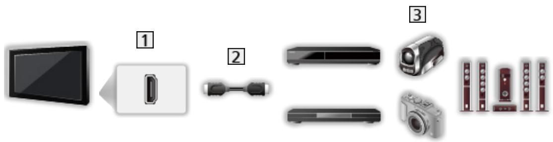 SAMSUNG WD1702RJV2 - HDMI equipment - 1