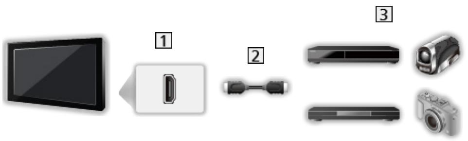 SAMSUNG WD1702RJV2 - ViEra Link (HDMI connection) - 1
