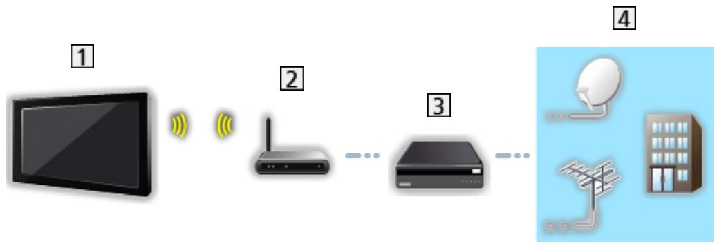 SAMSUNG WD1702RJV2 - ■ Wireless connection - 1