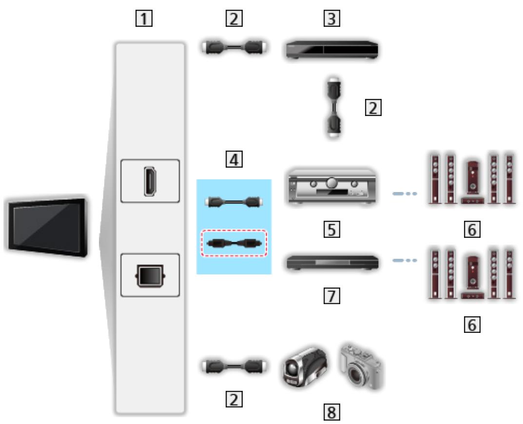 SAMSUNG WD1702RJV2 - ViEra Link (HDMI and Audio out connections) - 1