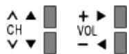 SAMSUNG WD1702RJV2 - Auto Setup using the buttons on the TV - 1