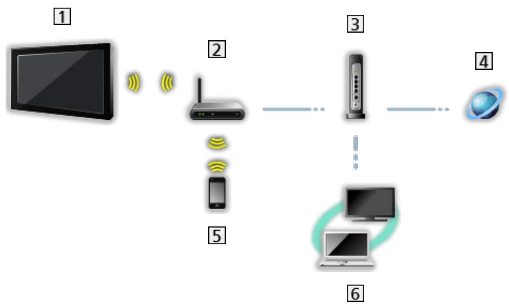 SAMSUNG WD1702RJV2 - ■ Wired connection - 4