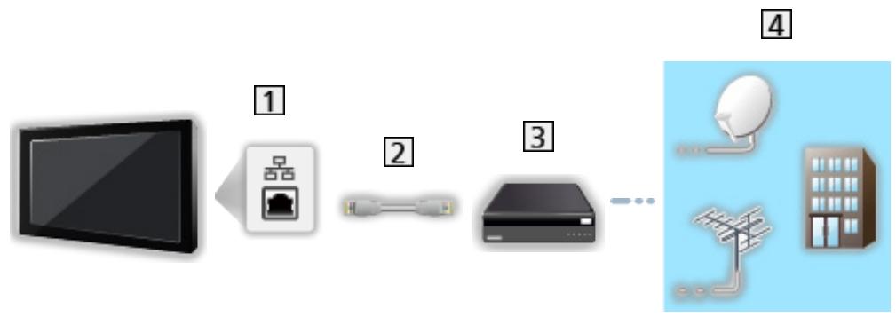 SAMSUNG WD1702RJV2 - ■ Wired connection - 1