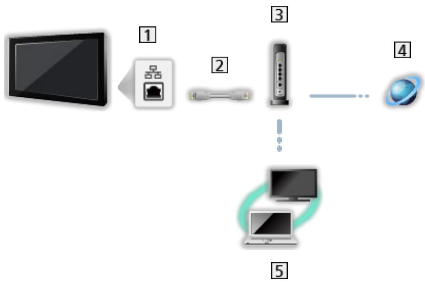 SAMSUNG WD1702RJV2 - ■ Wired connection (For DLNA and internet service) - 1