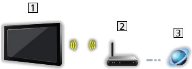 SAMSUNG WD1702RJV2 - ■ Wireless connection - 1