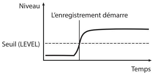 TASCAM SS-R250N - Présentation du fonctionnement de l'enregistrement automatique - 1