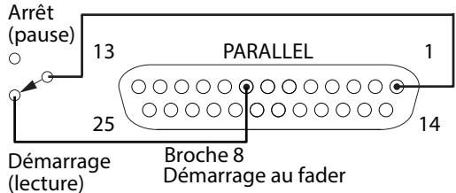 TASCAM SS-R250N - Présentation du connecteur PARALLEL - 2