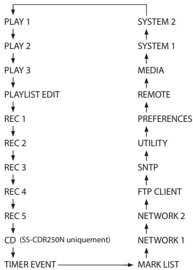TASCAM SS-R250N - Changement des pages de paramètres de menu : - 1