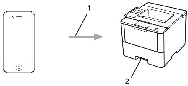 BROTHER HL-L5100DNTT - Imprimer avec airprint - 1