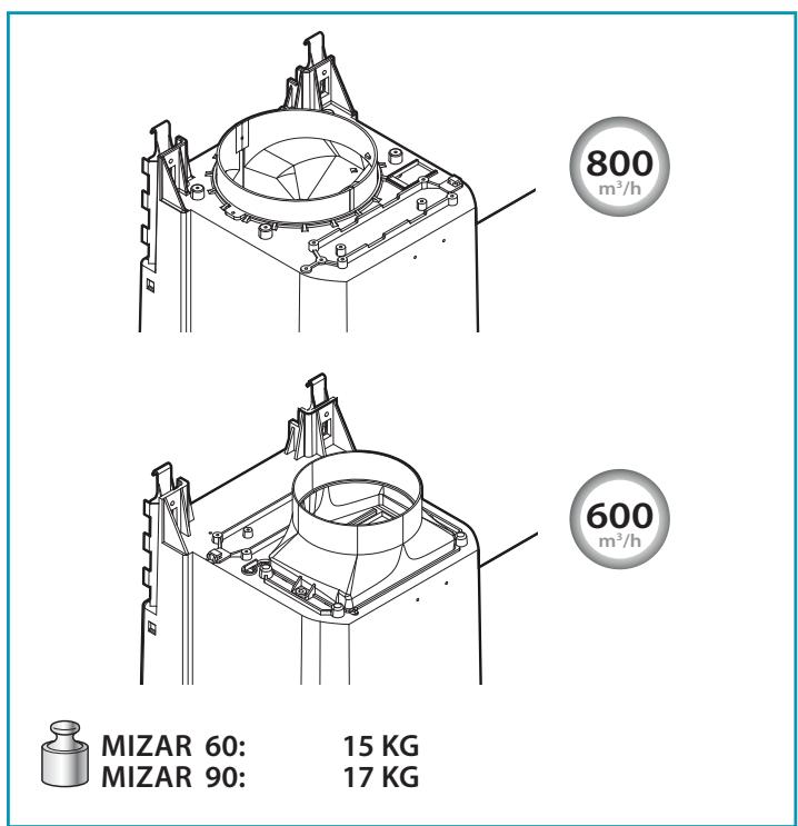 FALMEC MIZAR 600 - 4