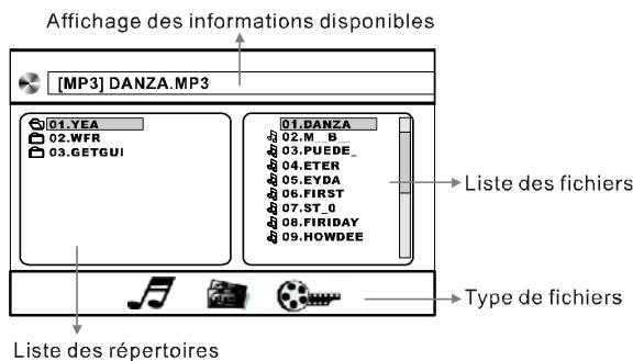SCOTT DNX 2100 - Lecture d'un disque, d'une carte SD/MMC ou d'une clé USB contenant des fichiers MP3 - 2