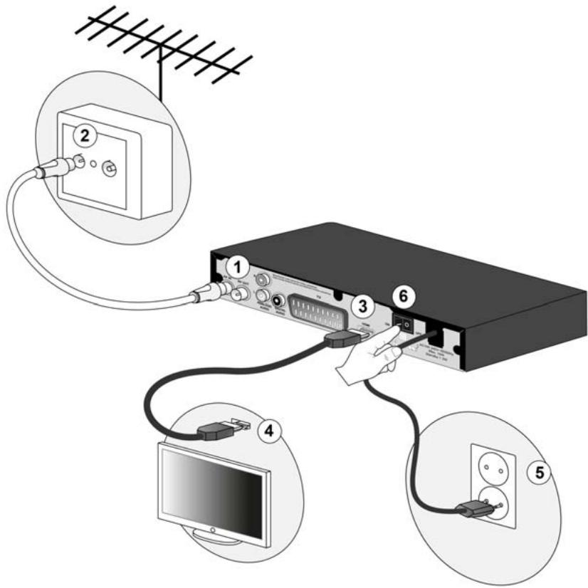 SAGEMCOM DT 82 HD - Raccorder à un téléviseur équipé d'une prise HDMI - 1
