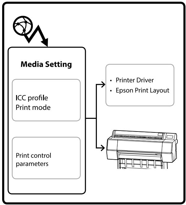 EPSON SURECOLOR SC-P7500 - Utilisation d'EpsonMedialnstaller - 1